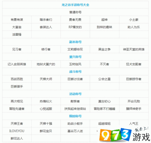 全面解析龙之谷手游称号系统：称号种类一览与获取攻略