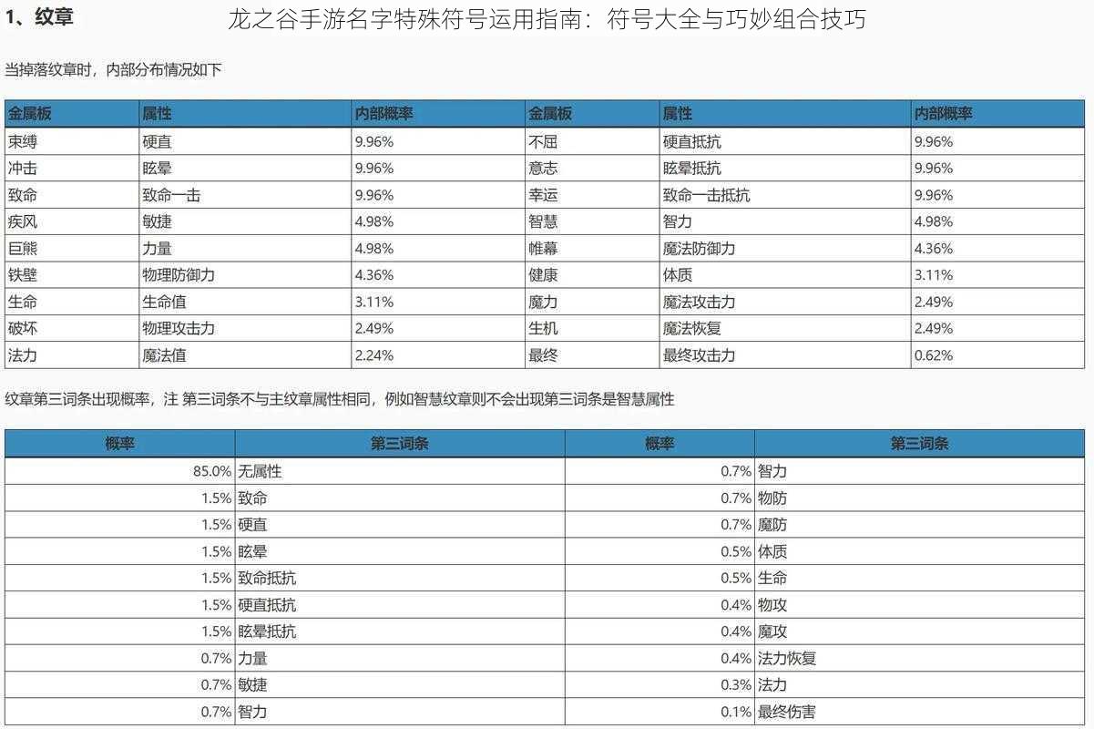 龙之谷手游名字特殊符号运用指南：符号大全与巧妙组合技巧