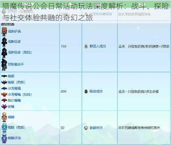 猎魔传说公会日常活动玩法深度解析：战斗、探险与社交体验共融的奇幻之旅