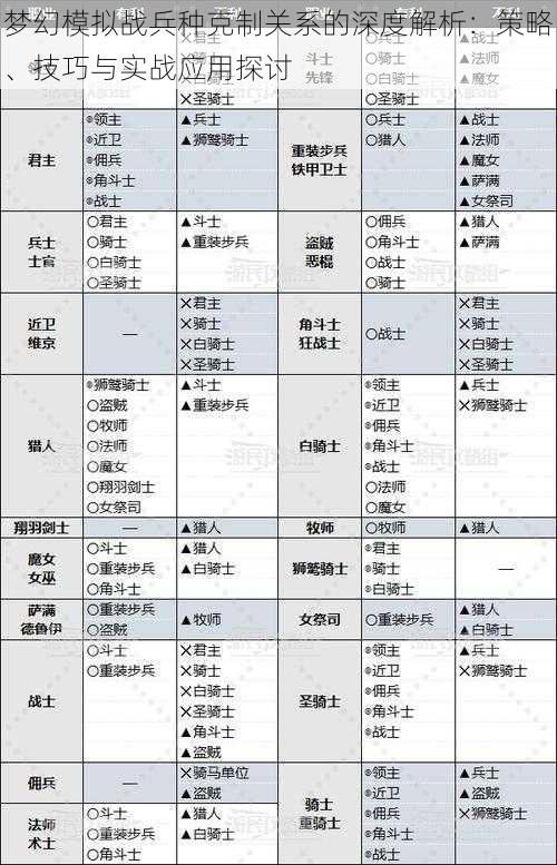 梦幻模拟战兵种克制关系的深度解析：策略、技巧与实战应用探讨