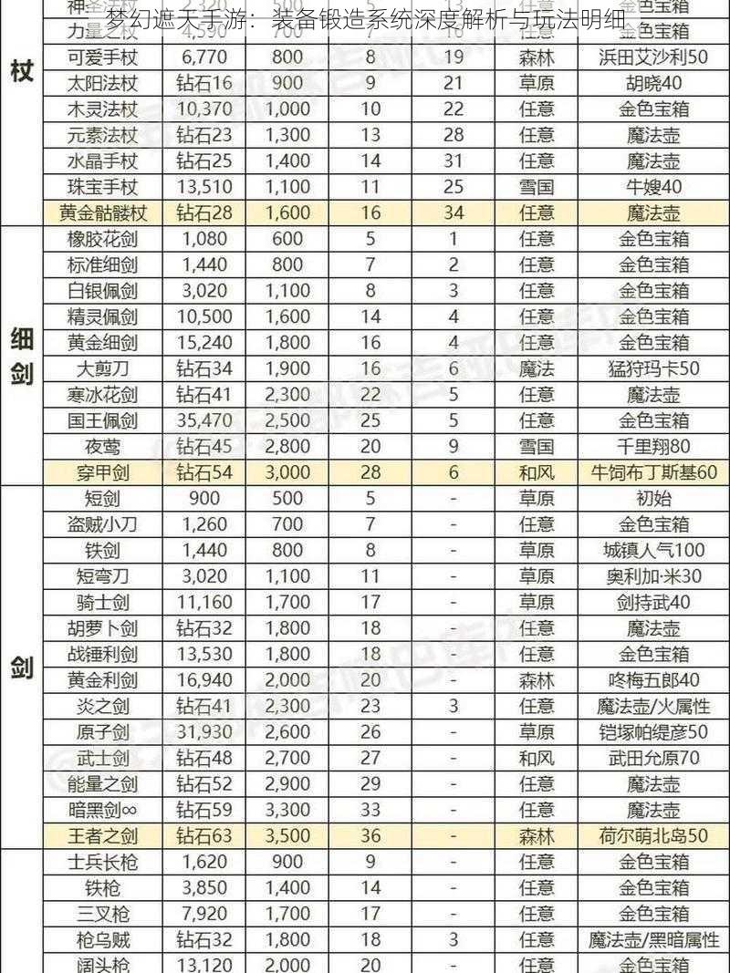 梦幻遮天手游：装备锻造系统深度解析与玩法明细