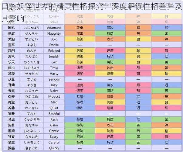 口袋妖怪世界的精灵性格探究：深度解读性格差异及其影响