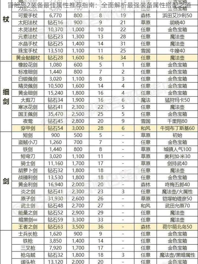 冒险岛2装备最佳属性推荐指南：全面解析最强装备属性搭配之道