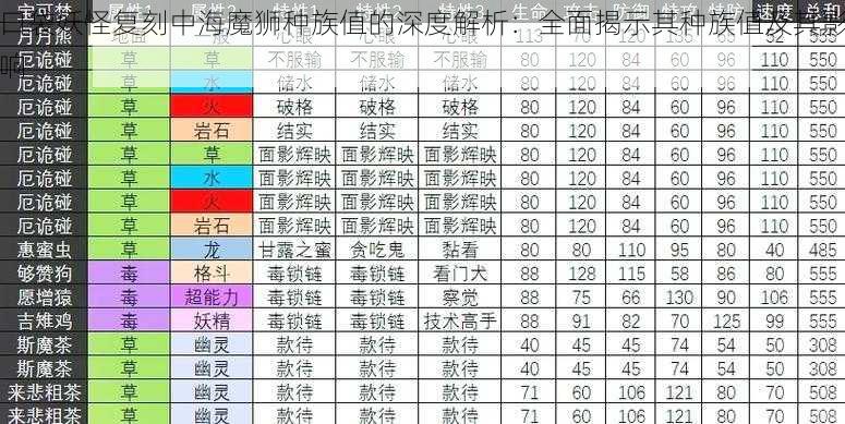 口袋妖怪复刻中海魔狮种族值的深度解析：全面揭示其种族值及其影响