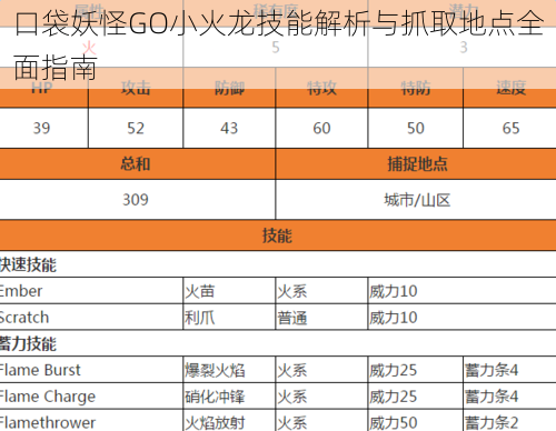 口袋妖怪GO小火龙技能解析与抓取地点全面指南