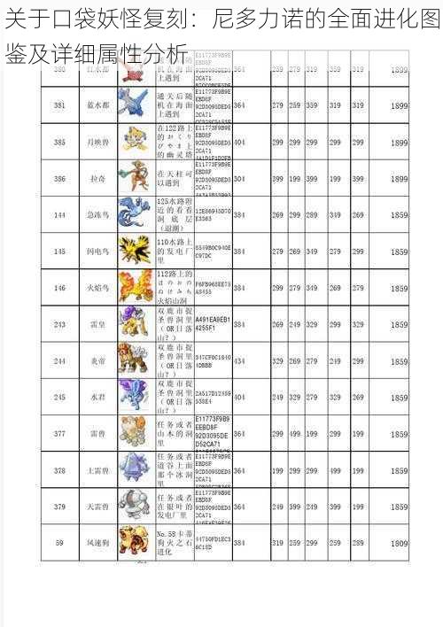 关于口袋妖怪复刻：尼多力诺的全面进化图鉴及详细属性分析
