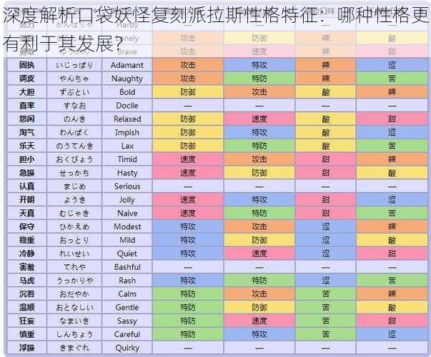 深度解析口袋妖怪复刻派拉斯性格特征：哪种性格更有利于其发展？