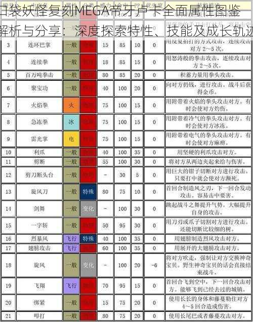 口袋妖怪复刻MEGA帝牙卢卡全面属性图鉴解析与分享：深度探索特性、技能及成长轨迹