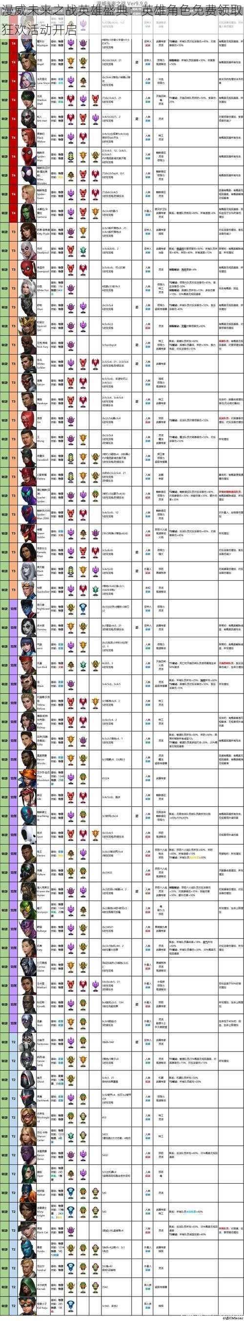漫威未来之战英雄盛典：英雄角色免费领取狂欢活动开启