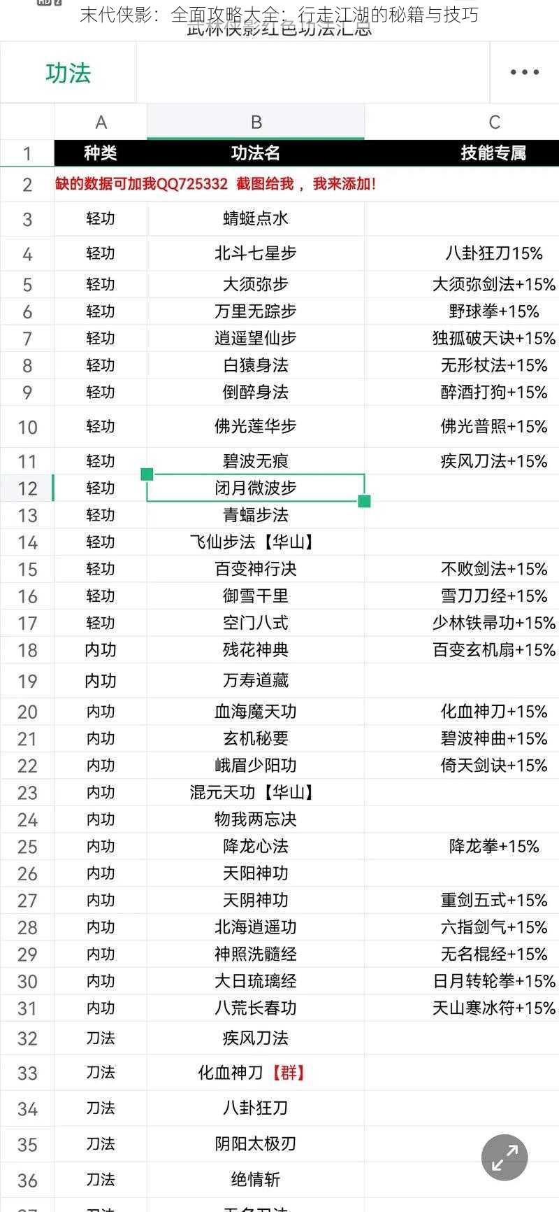 末代侠影：全面攻略大全：行走江湖的秘籍与技巧