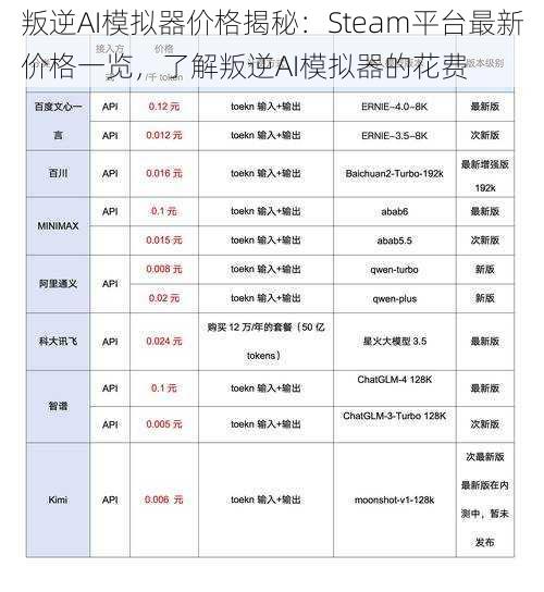 叛逆AI模拟器价格揭秘：Steam平台最新价格一览，了解叛逆AI模拟器的花费