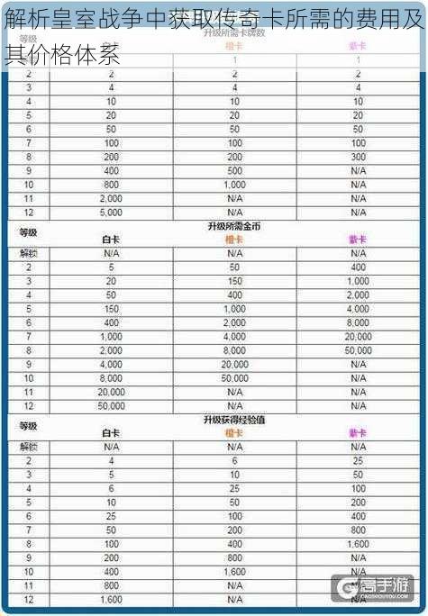 解析皇室战争中获取传奇卡所需的费用及其价格体系