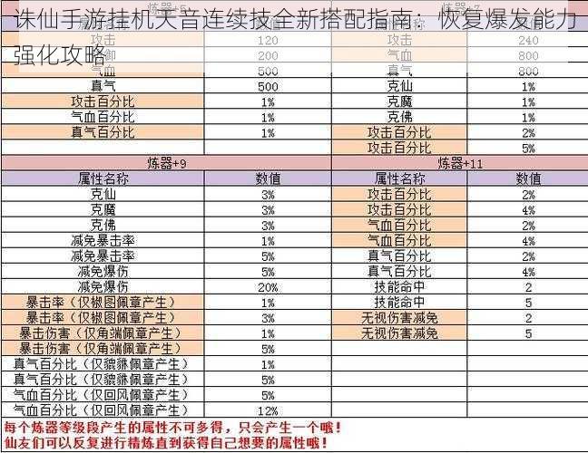 诛仙手游挂机天音连续技全新搭配指南：恢复爆发能力强化攻略