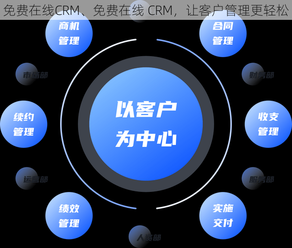 免费在线CRM、免费在线 CRM，让客户管理更轻松