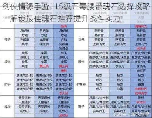 剑侠情缘手游115级五毒腰带魂石选择攻略：解锁最佳魂石推荐提升战斗实力