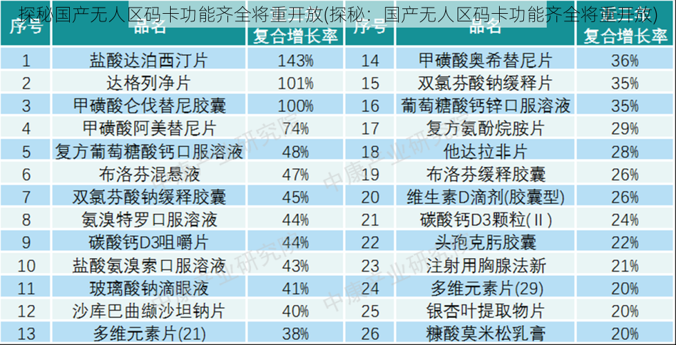 探秘国产无人区码卡功能齐全将重开放(探秘：国产无人区码卡功能齐全将重开放)