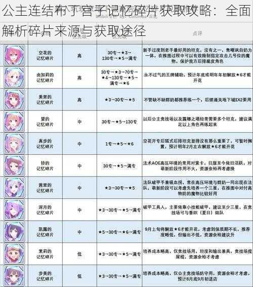 公主连结布丁宫子记忆碎片获取攻略：全面解析碎片来源与获取途径