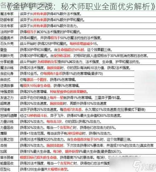 《金铲铲之战：秘术师职业全面优劣解析》