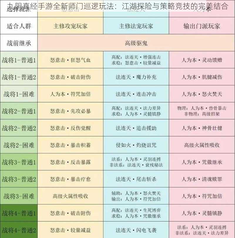 九阴真经手游全新师门巡逻玩法：江湖探险与策略竞技的完美结合