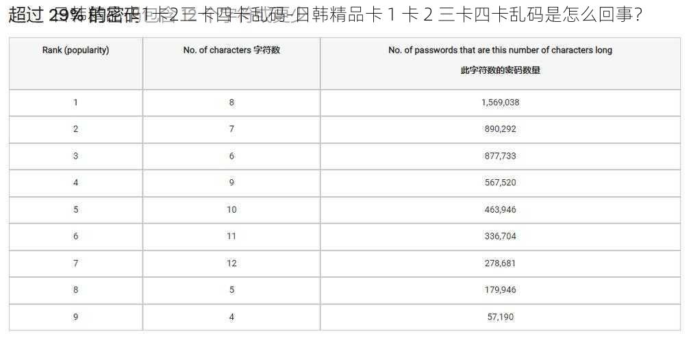 日韩精品卡1卡2三卡四卡乱码-日韩精品卡 1 卡 2 三卡四卡乱码是怎么回事？