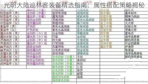 光明大陆巡林客装备精选指南：属性搭配策略揭秘