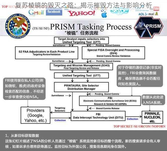 复苏棱镜的毁灭之路：揭示摧毁方法与影响分析