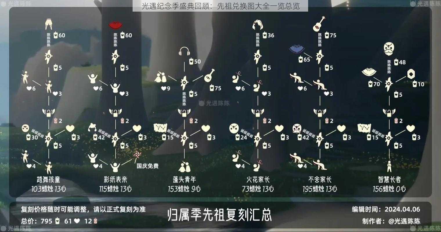 光遇纪念季盛典回顾：先祖兑换图大全一览总览