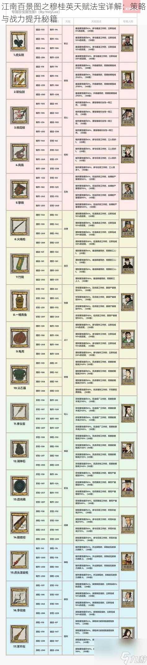 江南百景图之穆桂英天赋法宝详解：策略与战力提升秘籍