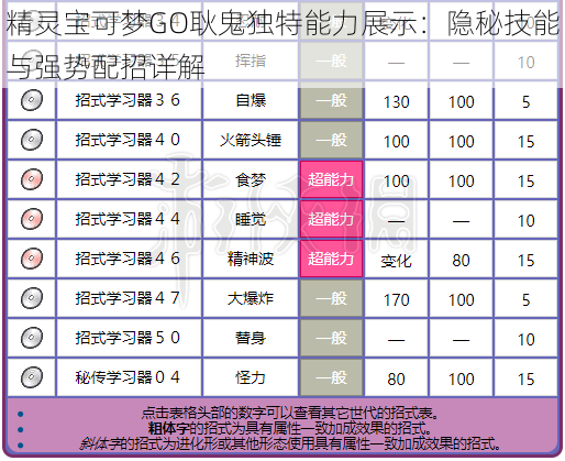 精灵宝可梦GO耿鬼独特能力展示：隐秘技能与强势配招详解