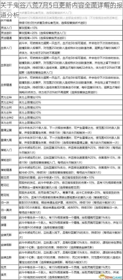 关于鬼谷八荒7月5日更新内容全面详解的报道分析