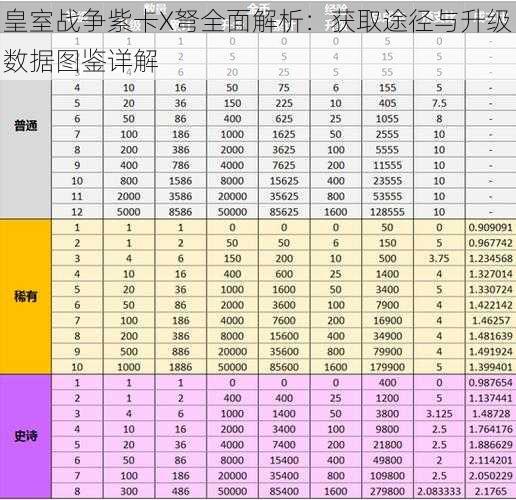 皇室战争紫卡X弩全面解析：获取途径与升级数据图鉴详解