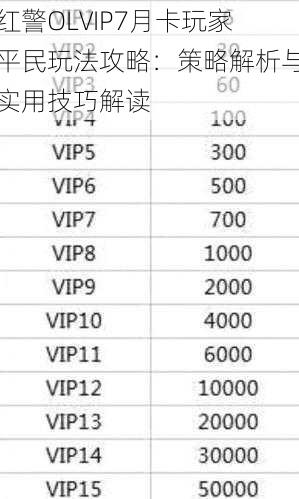 红警OLVIP7月卡玩家平民玩法攻略：策略解析与实用技巧解读