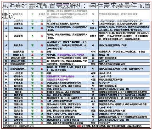 九阴真经手游配置需求解析：内存需求及最佳配置建议