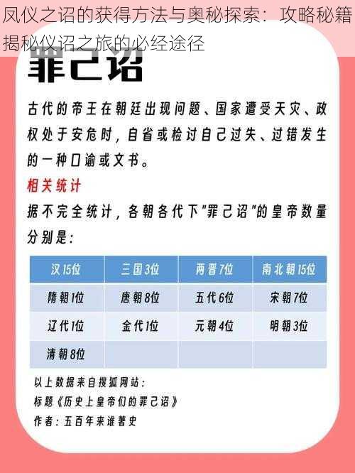 凤仪之诏的获得方法与奥秘探索：攻略秘籍揭秘仪诏之旅的必经途径