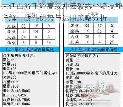 大话西游手游高级冲云破雾坐骑技能详解：战斗优势与运用策略分析