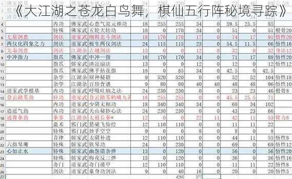 《大江湖之苍龙白鸟舞，棋仙五行阵秘境寻踪》