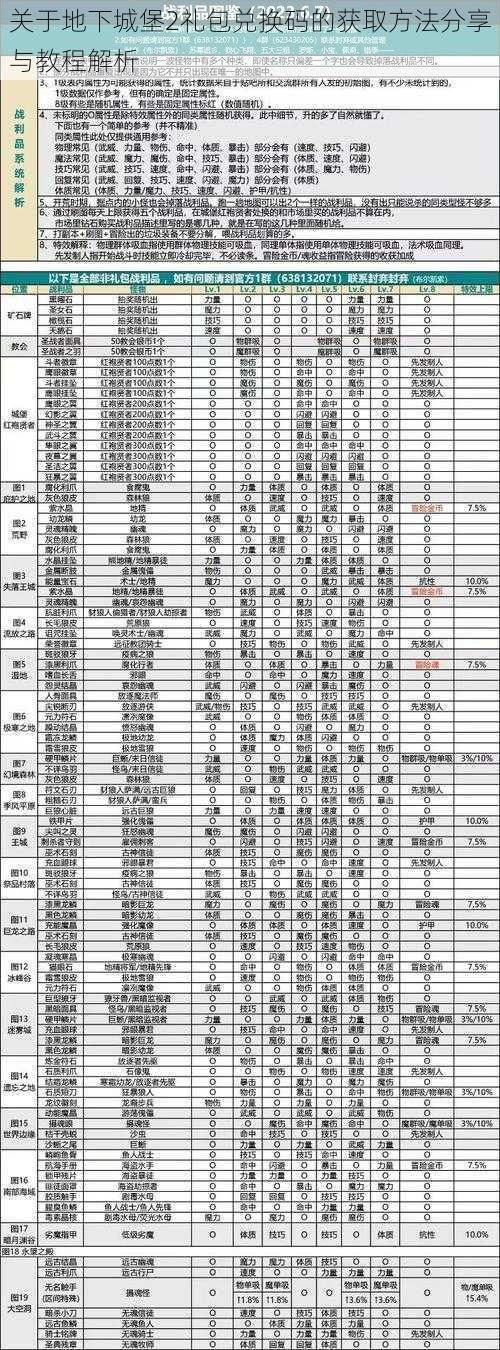 关于地下城堡2礼包兑换码的获取方法分享与教程解析