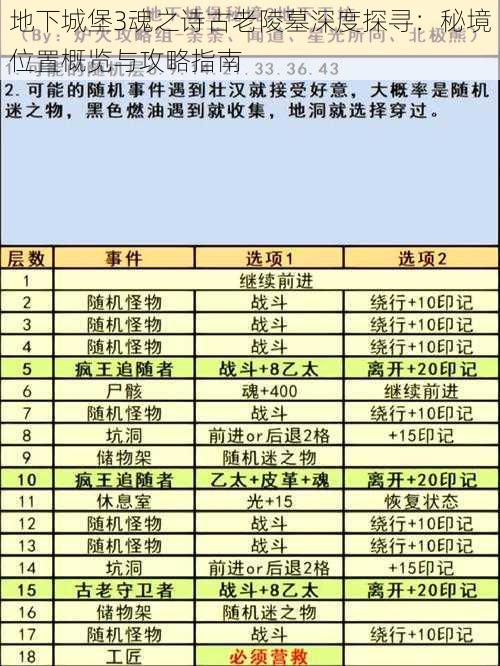 地下城堡3魂之诗古老陵墓深度探寻：秘境位置概览与攻略指南