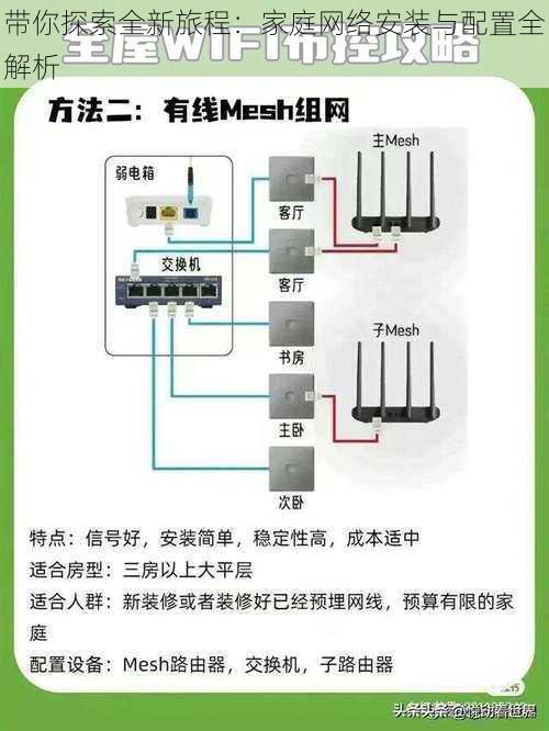 带你探索全新旅程：家庭网络安装与配置全解析