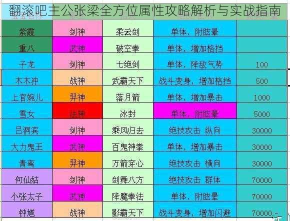 翻滚吧主公张梁全方位属性攻略解析与实战指南