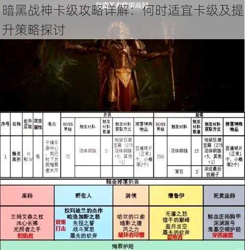 暗黑战神卡级攻略详解：何时适宜卡级及提升策略探讨