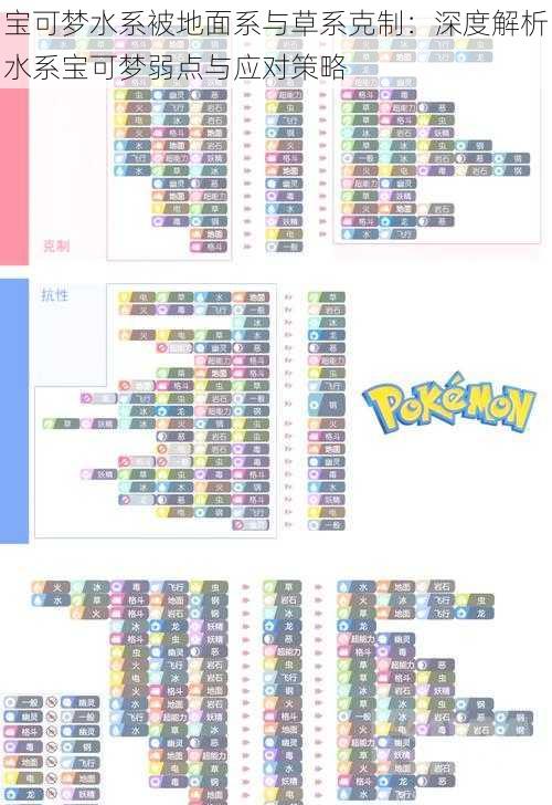 宝可梦水系被地面系与草系克制：深度解析水系宝可梦弱点与应对策略