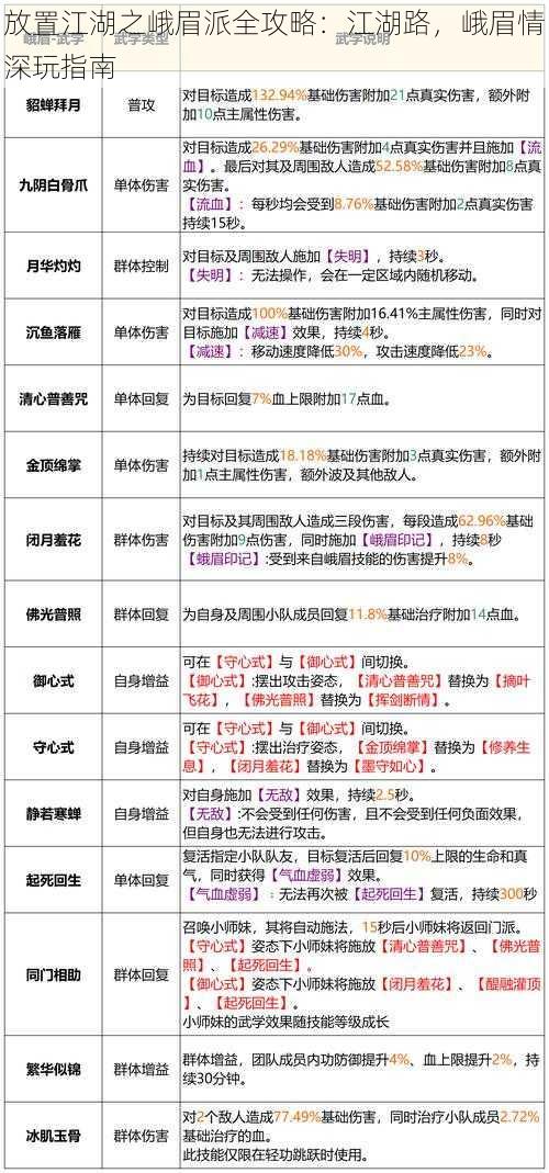 放置江湖之峨眉派全攻略：江湖路，峨眉情深玩指南