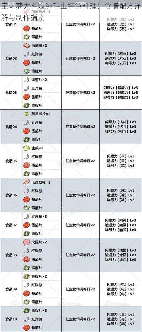 宝可梦大探险绿毛虫特色料理：食谱配方详解与制作指南