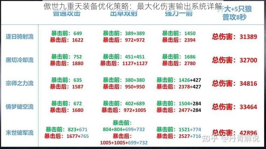 傲世九重天装备优化策略：最大化伤害输出系统详解