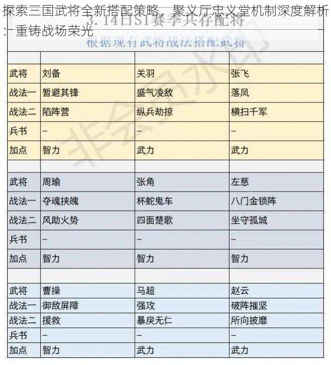 探索三国武将全新搭配策略，聚义厅忠义堂机制深度解析：重铸战场荣光