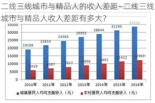 二线三线城市与精品人的收入差距—二线三线城市与精品人收入差距有多大？