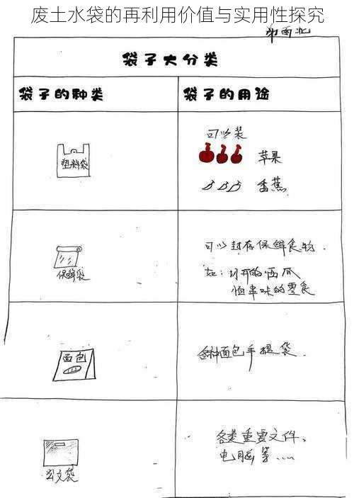 废土水袋的再利用价值与实用性探究