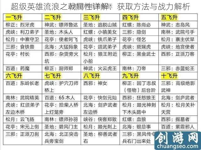 超级英雄流浪之戟属性详解：获取方法与战力解析