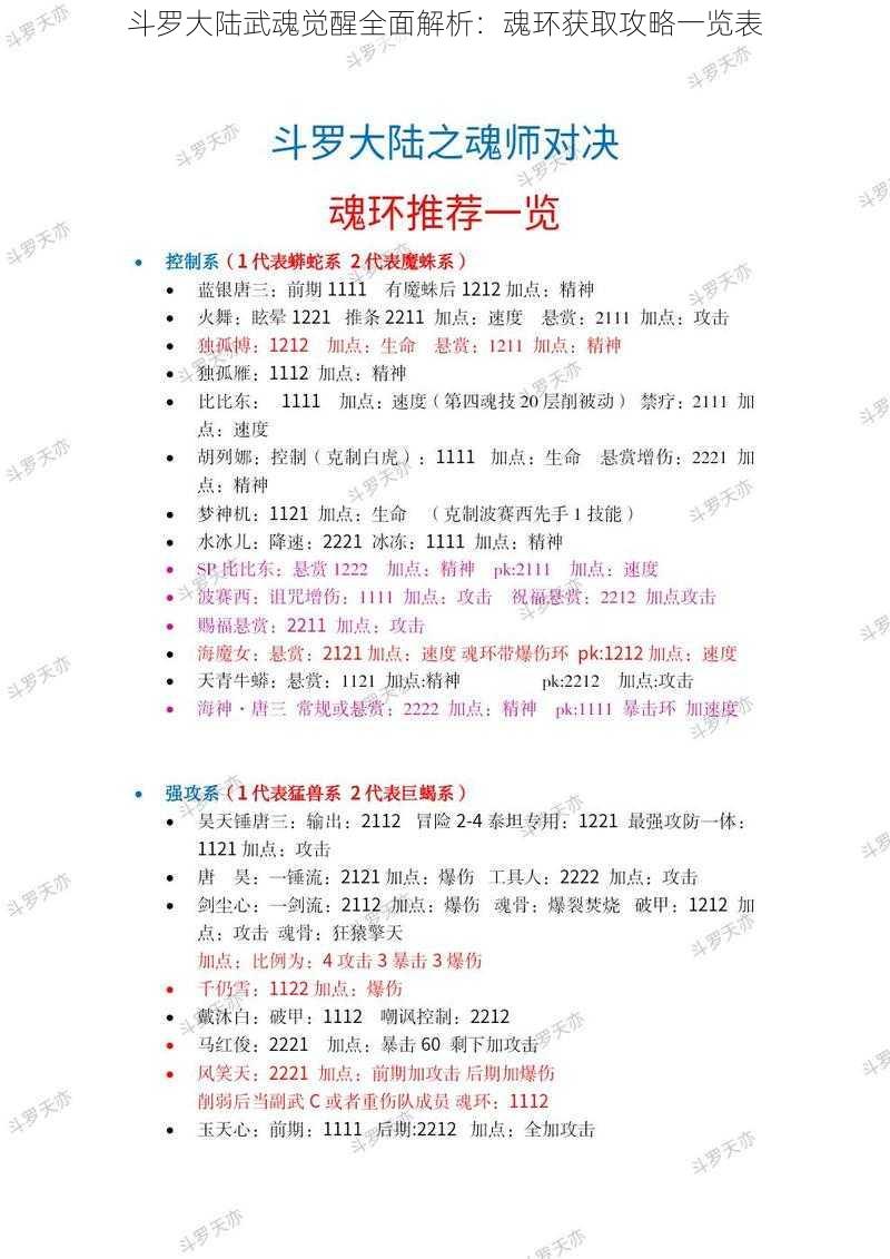 斗罗大陆武魂觉醒全面解析：魂环获取攻略一览表